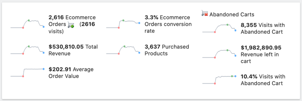 ecommerce order metrics